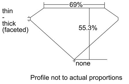 Proportion Diagram