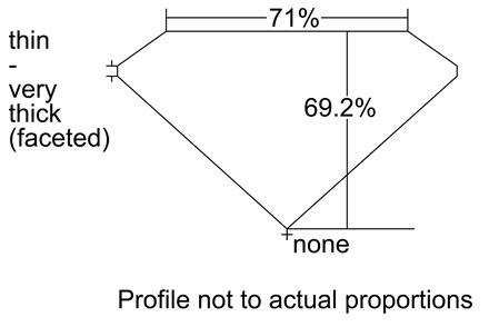 Proportion Diagram