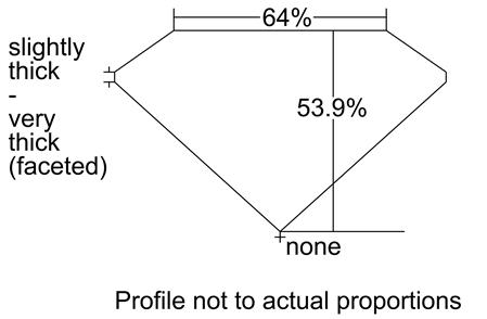 Proportion Diagram