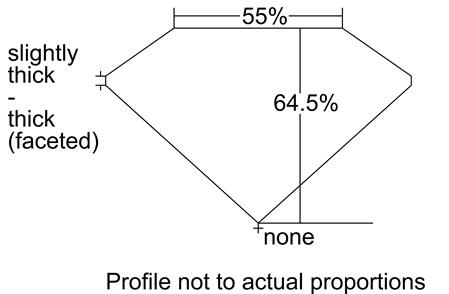 Proportion Diagram