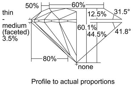 Proportion Diagram