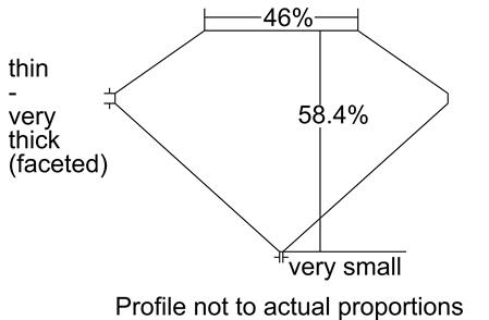 Proportion Diagram