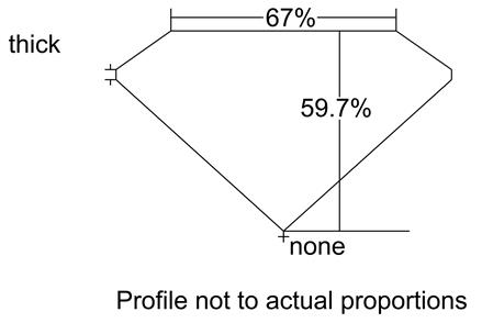 Proportion Diagram