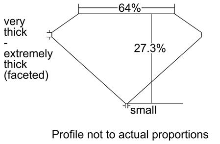 Proportion Diagram