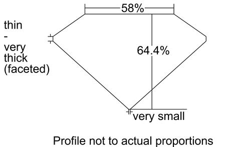 Proportion Diagram