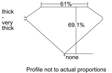 Proportion Diagram