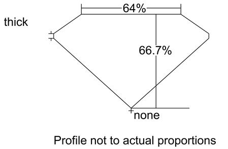 Proportion Diagram