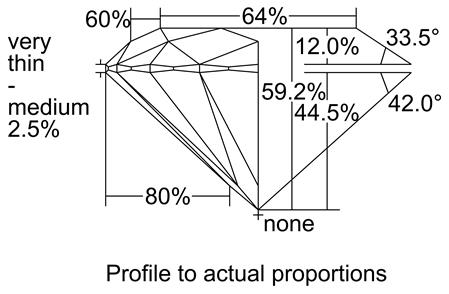 Proportion Diagram