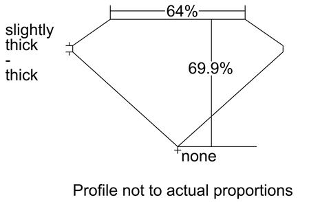 Proportion Diagram