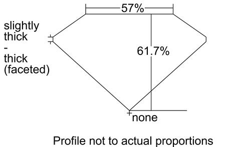 Proportion Diagram