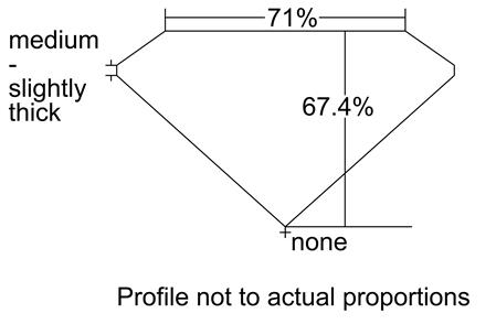 Proportion Diagram