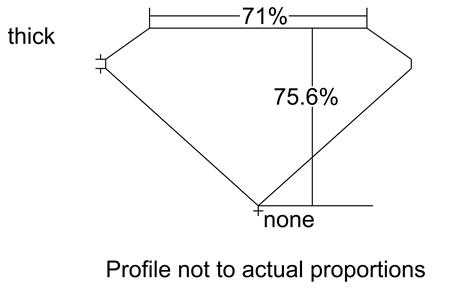 Proportion Diagram