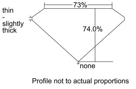 Proportion Diagram