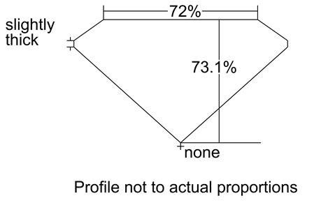 Proportion Diagram