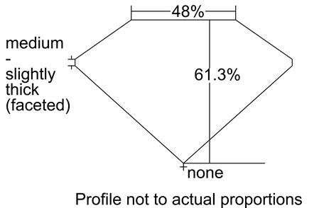 Proportion Diagram