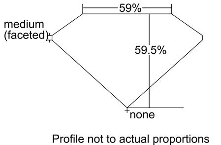 Proportion Diagram