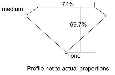 Proportion Diagram