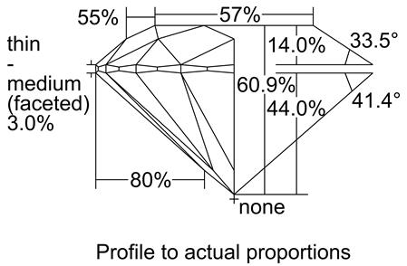 Proportion Diagram