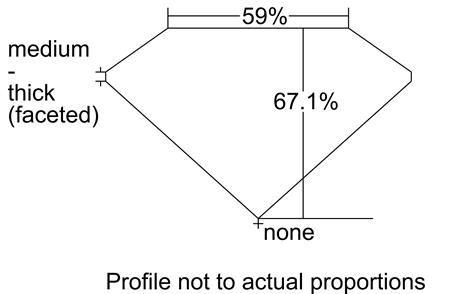 Proportion Diagram