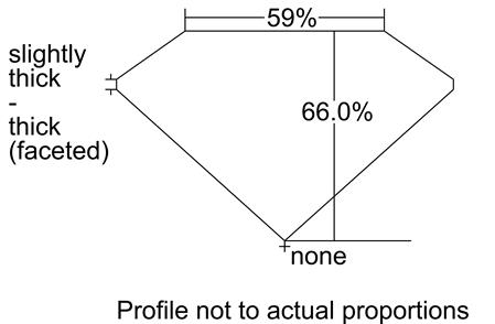 Proportion Diagram