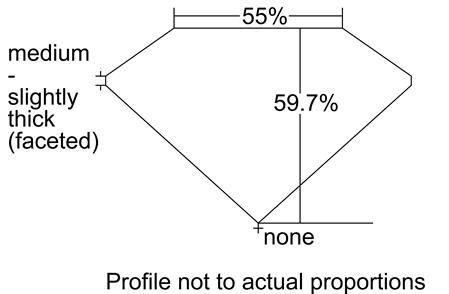 Proportion Diagram