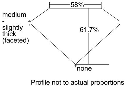 Proportion Diagram