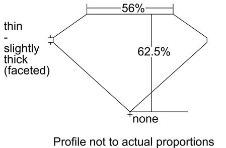 Proportion Diagram