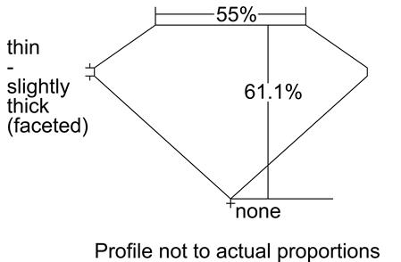 Proportion Diagram