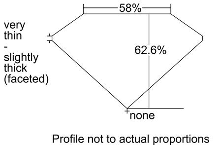 Proportion Diagram