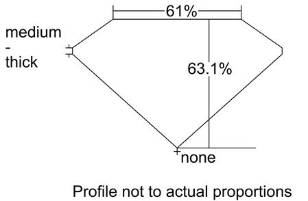 Proportion Diagram