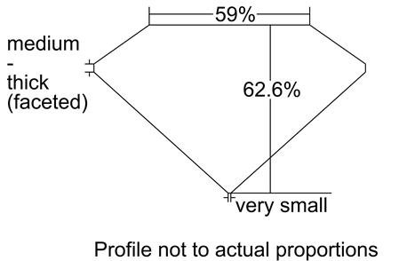 Proportion Diagram