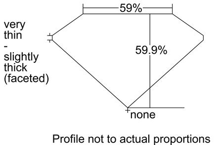 Proportion Diagram