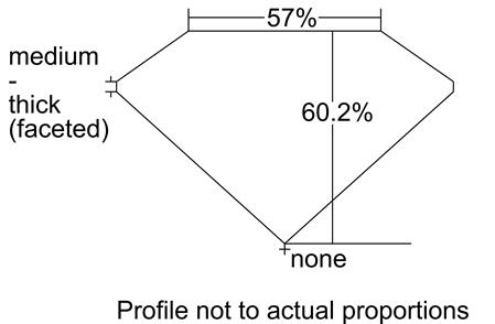 Proportion Diagram