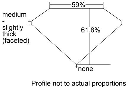 Proportion Diagram