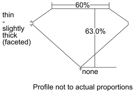 Proportion Diagram