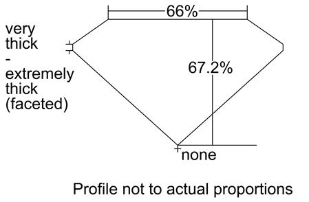 Proportion Diagram