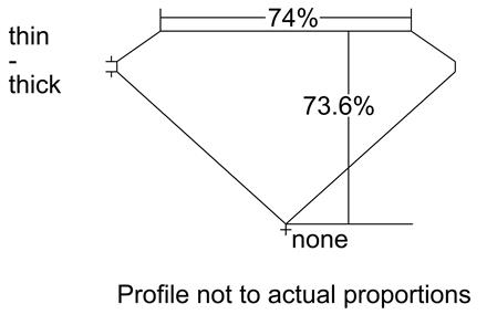 Proportion Diagram