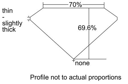 Proportion Diagram