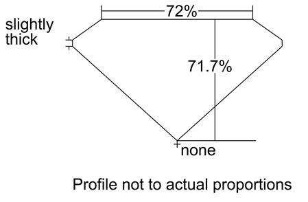 Proportion Diagram