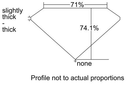 Proportion Diagram