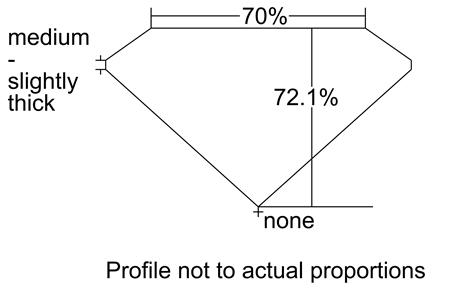 Proportion Diagram