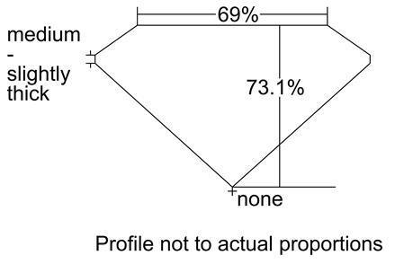 Proportion Diagram