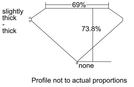 Proportion Diagram