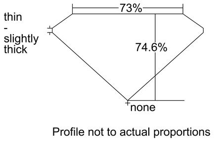 Proportion Diagram