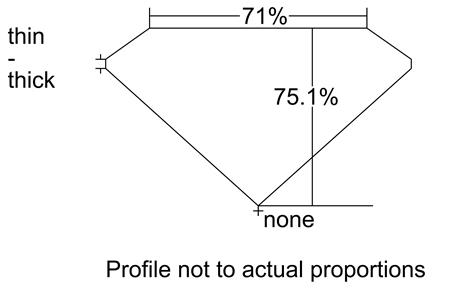 Proportion Diagram