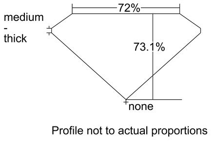 Proportion Diagram