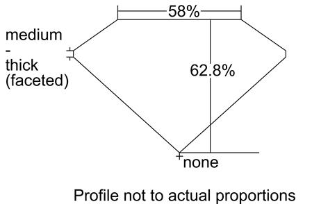 Proportion Diagram