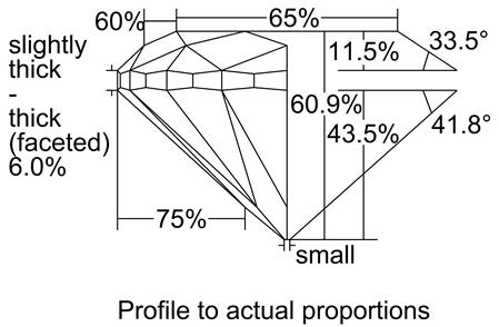 Proportion Diagram