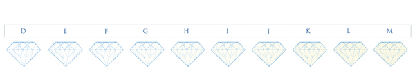 Diamond Color