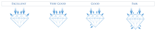 Diamond Cut